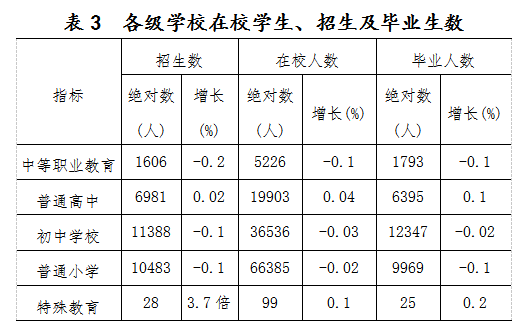 祁东县gdp_继“常宁县”之后,衡阳又一县有望“设市”,GDP高达348.94亿元